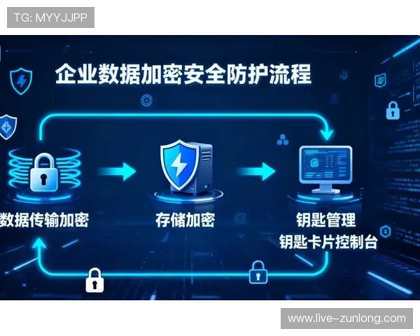 凯发娱乐真人视讯平台的安全措施与用户隐私保护策略